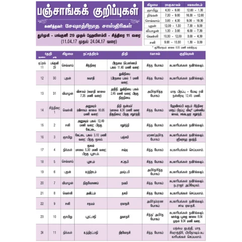 பஞ்சாங்கக் குறிப்புகள்