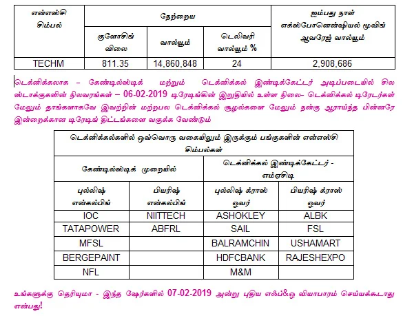 இன்றைய பங்குச் சந்தை ஆரம்பிக்குமுன் நீங்கள் தெரிந்துகொள்ளவேண்டிய சில தகவல்கள் - 07-02-2019
