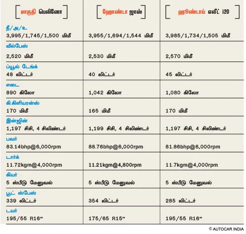 எது பிரீமியம் ஹேட்ச்பேக்?