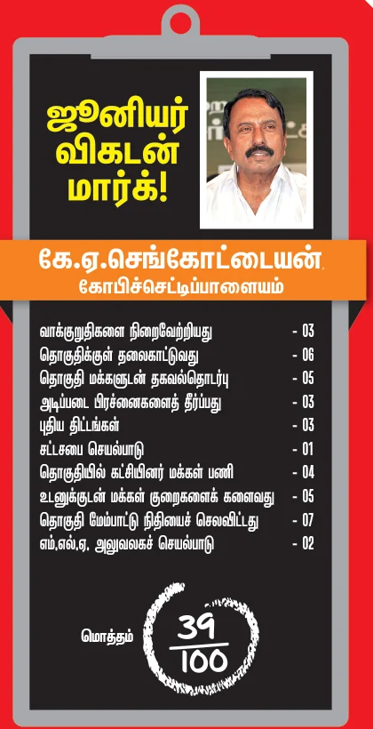என்ன செய்தார் எம்.எல்.ஏ.? - கே.ஏ.செங்கோட்டையன் (கோபிச்செட்டிப்பாளையம்)