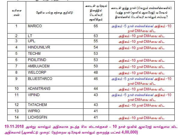 இன்றைய பங்குச் சந்தை ஆரம்பிக்கு முன் நீங்கள் தெரிந்துகொள்ளவேண்டிய சில தகவல்கள் - 20-11-2018