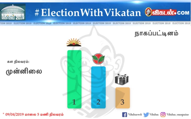 உலகத் தமிழர்களின் சாய்ஸ் இது தான்!