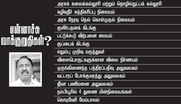 என்ன செய்தார் எம்.எல்.ஏ.? - கே.ஏ.செங்கோட்டையன் (கோபிச்செட்டிப்பாளையம்)