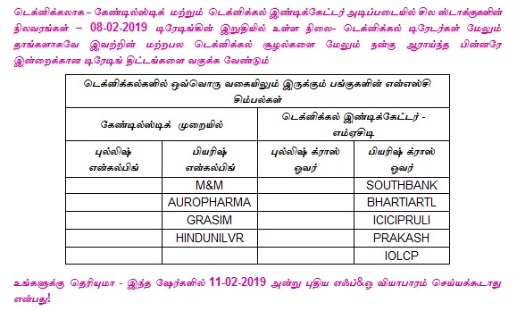 இன்றைய பங்குச் சந்தை ஆரம்பிக்குமுன் நீங்கள் தெரிந்துகொள்ளவேண்டிய சில தகவல்கள் - 11-02-2019