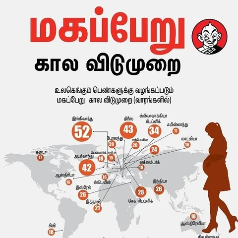 26 வாரங்களாக உயர்த்தப்பட்ட மகப்பேறு விடுப்பு... வேலையைப் பறிகொடுப்பார்களா பெண்கள்?