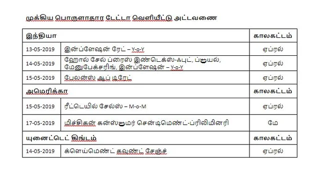 நிஃப்டியின் போக்கு - செய்திகள் மீது கவனம் வையுங்கள்!