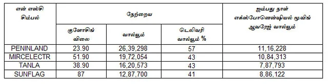 இன்றைய பங்குச் சந்தை ஆரம்பிக்குமுன் நீங்கள் தெரிந்துகொள்ளவேண்டிய சில தகவல்கள்