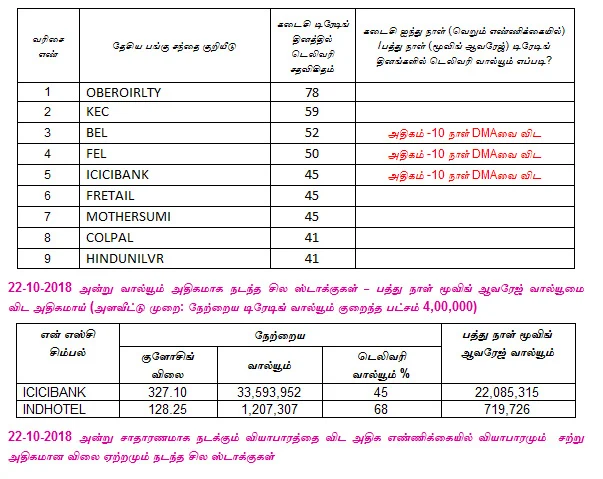 இன்றைய பங்குச் சந்தை ஆரம்பிக்குமுன் நீங்கள் தெரிந்துகொள்ளவேண்டிய சில தகவல்கள் - 23-10-2018
