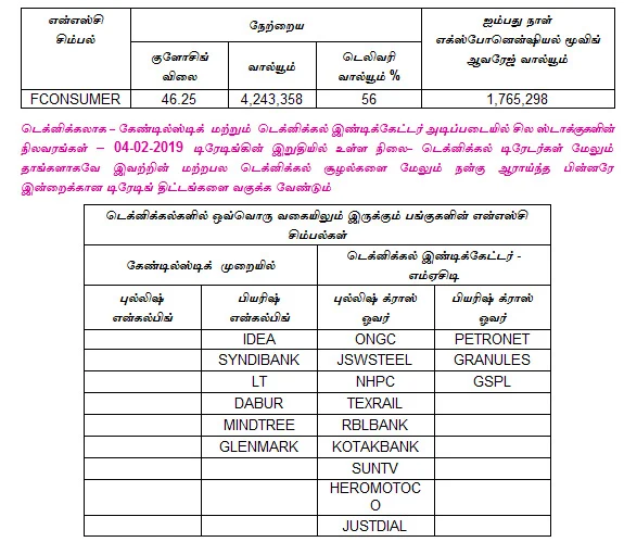 இன்றைய பங்குச் சந்தை ஆரம்பிக்குமுன் நீங்கள் தெரிந்துகொள்ளவேண்டிய சில தகவல்கள் - 05-02-2019