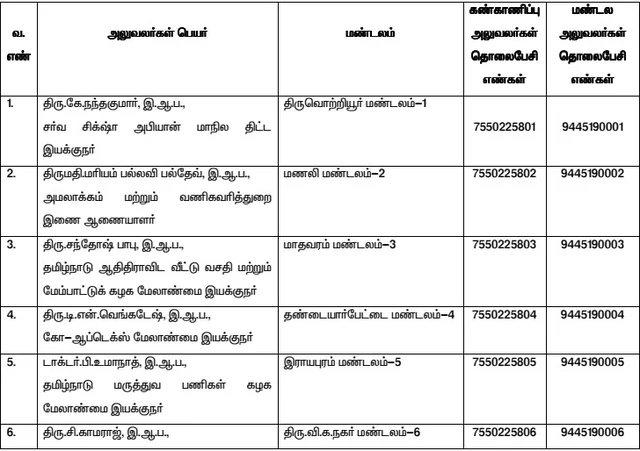 மழை குறித்த புகார்! எந்த ஐஏஎஸ் அதிகாரிகளிடம் தெரிவிக்கலாம்?