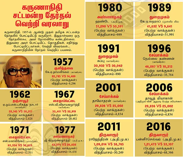 ஆக, இனி என்ன செய்யும் எதிர்க்கட்சியான தி.மு.க..?!