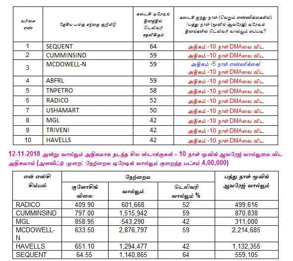 இன்றைய பங்குச் சந்தை ஆரம்பிக்குமுன் நீங்கள் தெரிந்துகொள்ளவேண்டிய சில தகவல்கள் - 13-11-2018