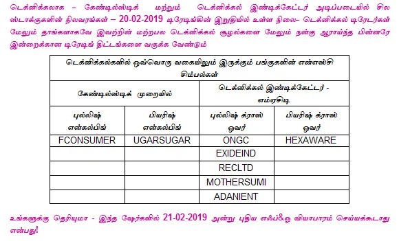 இன்றைய பங்குச் சந்தை ஆரம்பிக்குமுன் நீங்கள் தெரிந்துகொள்ளவேண்டிய சில தகவல்கள் - 21-02-2019