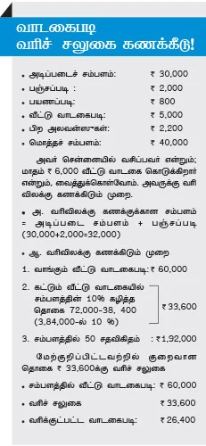 வாடகைபடிக்கு வரிச் சலுகை கணக்கிடும் சூட்சுமம்!
