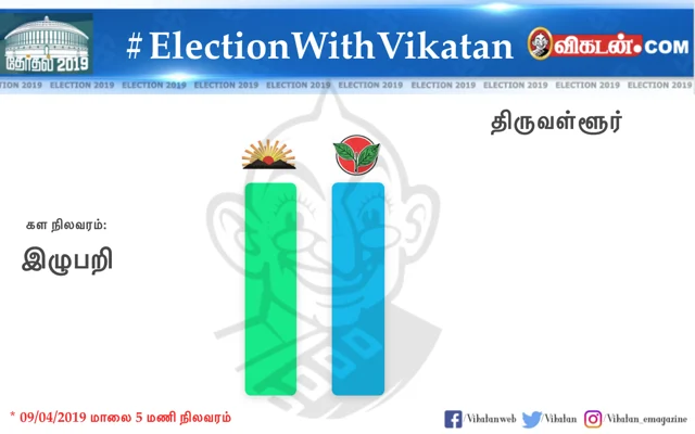 உலகத் தமிழர்களின் சாய்ஸ் இது தான்!