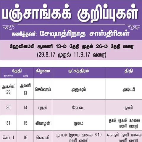 பஞ்சாங்கக் குறிப்புகள்
