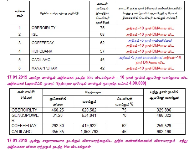 இன்றைய பங்குச் சந்தை ஆரம்பிக்குமுன் நீங்கள் தெரிந்துகொள்ளவேண்டிய சில தகவல்கள் - 18-01-2019