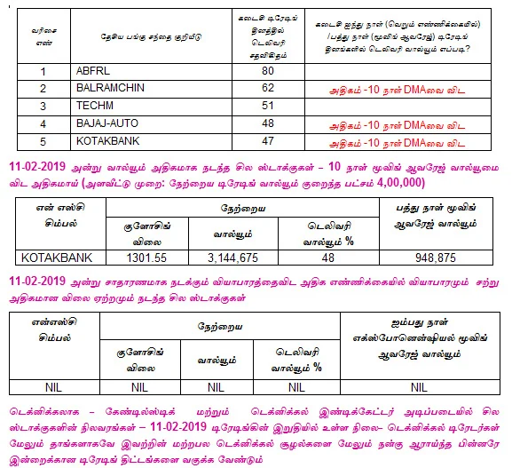 இன்றைய பங்குச் சந்தை ஆரம்பிக்குமுன் நீங்கள் தெரிந்துகொள்ளவேண்டிய சில தகவல்கள் - 12-02-2019