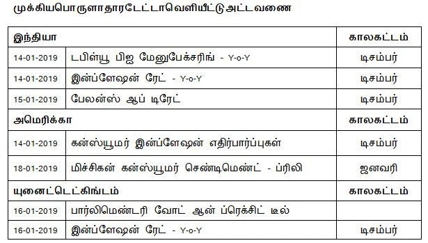 நிஃப்டியின்போக்கு: டெக்னிக்கல்களில் பெரிய மாறுதல்கள் எதுவும் இல்லை