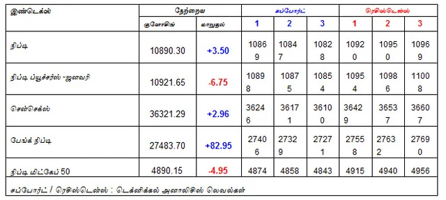 இன்றைய பங்குச் சந்தை ஆரம்பிக்குமுன் நீங்கள் தெரிந்துகொள்ளவேண்டிய சில தகவல்கள் - 17-01-2019
