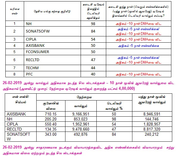 இன்றைய பங்குச் சந்தை ஆரம்பிக்கும் முன் நீங்கள் தெரிந்துகொள்ளவேண்டிய சில தகவல்கள் - 27-02-2019
