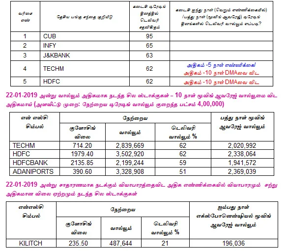இன்றைய பங்குச் சந்தை ஆரம்பிக்குமுன் நீங்கள் தெரிந்துகொள்ளவேண்டிய சில தகவல்கள் - 23-01-2019