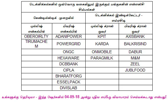 இன்றைய பங்குச் சந்தை ஆரம்பிக்குமுன் நீங்கள் தெரிந்துகொள்ளவேண்டிய சில தகவல்கள் - 04-09-2018