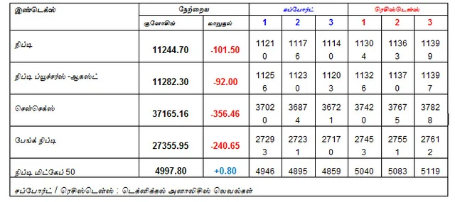 இன்றைய பங்குச் சந்தை ஆரம்பிக்கும்முன் நீங்கள் தெரிந்துகொள்ளவேண்டிய சில தகவல்கள் - 03-08-2018