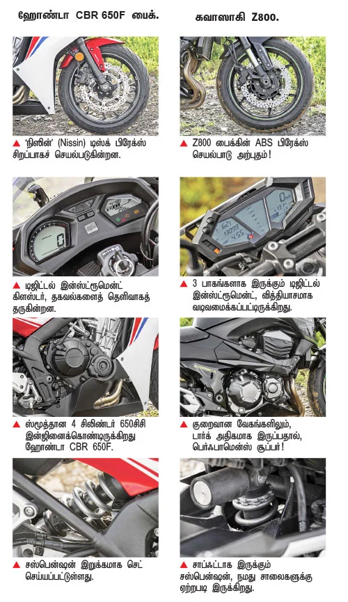 பரபரக்கும் பெர்ஃபாமென்ஸ் பைக்ஸ்