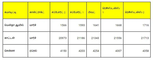 அக்ரி கமாடிட்டி!