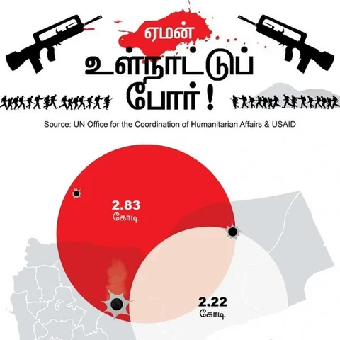 பசியில் வாடும் ஏமன் குழந்தைகளும் சவுதி அரேபியா-அமெரிக்க உறவும்! #VikatanInfographics