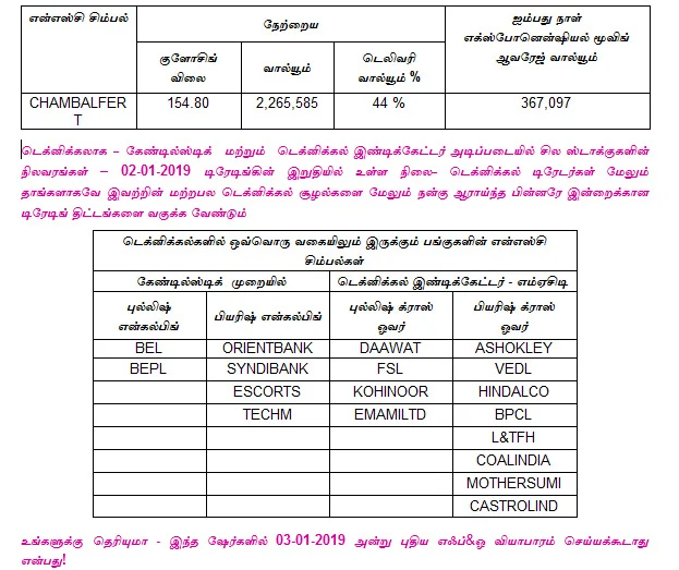 இன்றைய பங்குச் சந்தை ஆரம்பிக்குமுன் நீங்கள் தெரிந்துகொள்ளவேண்டிய சில தகவல்கள் - 03-01-2019