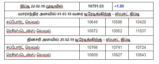 நிஃப்டியின் போக்கு: எக்ஸ்பைரிக்குண்டான மூவ்களையே எதிர்பார்க்கலாம்!