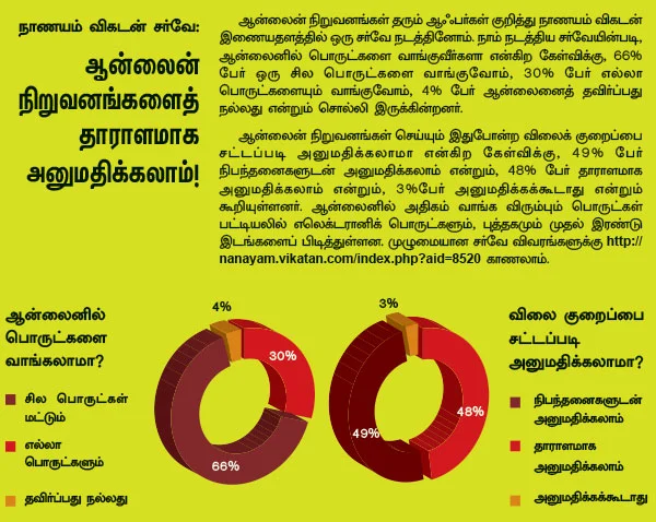 பர்ஸை பதம்பார்க்கும் பண்டிகை ஆஃபர்கள்!