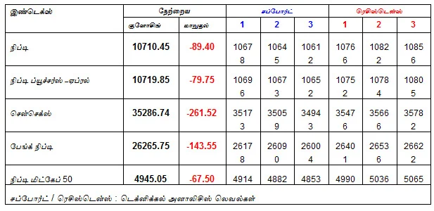 இன்றைய பங்குச் சந்தை ஆரம்பிக்குமுன் நீங்கள் தெரிந்துகொள்ளவேண்டிய சில தகவல்கள் - 20.06.2018