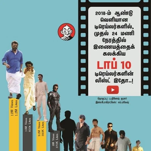 தமிழ் சினிமாவின் டாப் 10 டிரெய்லர்கள் - 2018 #VIKATANINFOGRAPHICS