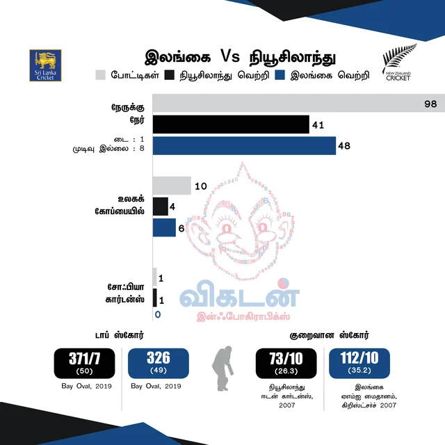 இரு அணிகளும் இதுவரை..!