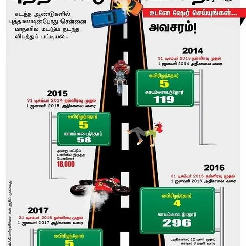 புத்தாண்டுக் கொண்டாட்டம்! போதை பார்ட்டிகளுக்கு ஓர் எச்சரிக்கை... உடனே ஷேர் செய்யுங்கள்... அவசரம்!
