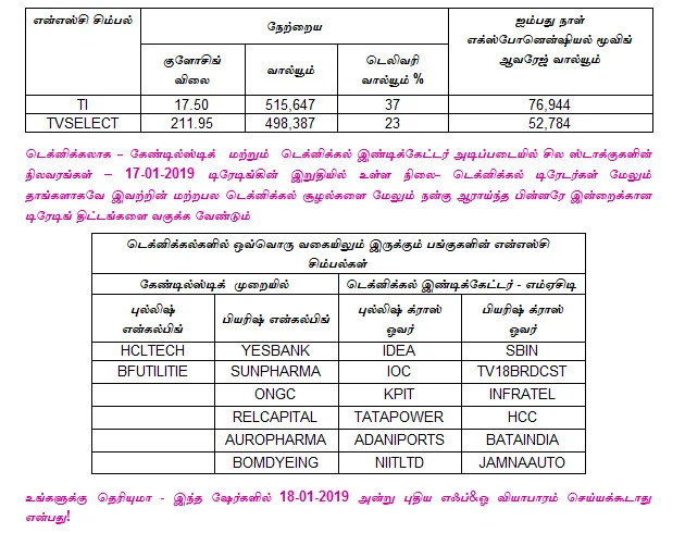 இன்றைய பங்குச் சந்தை ஆரம்பிக்குமுன் நீங்கள் தெரிந்துகொள்ளவேண்டிய சில தகவல்கள் - 18-01-2019