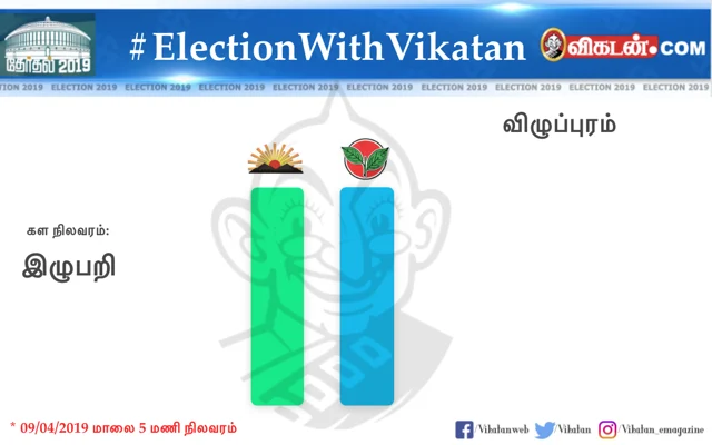 உலகத் தமிழர்களின் சாய்ஸ் இது தான்!