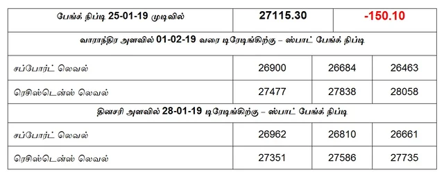 நிஃப்டியின் போக்கு: எஃப்&ஓ எக்ஸ்பைரிக்குண்டான மூவ்களையே எதிர்பார்க்கலாம்!