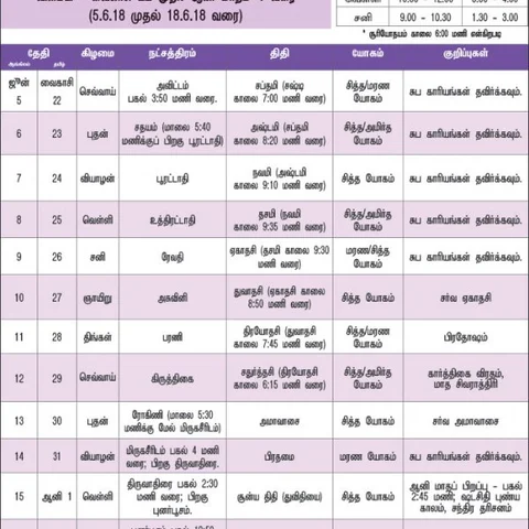 பஞ்சாங்கக் குறிப்புகள்