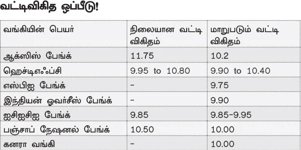 வீட்டுக் கடன்... ஃபிக்ஸட் ரேட் Vs ஃப்ளோட்டிங் ரேட் - எது பெஸ்ட்?