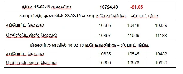 நிஃப்டியின் போக்கு: ஏற்ற இறக்கங்கள் அதிகமாக வரக்கூடிய காலம் இது!