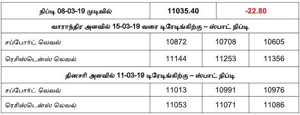 நிஃப்டியின் போக்கு: வால்யூமின் மீது கவனம் வைத்தே வியாபாரம் செய்ய வேண்டியிருக்கும்!