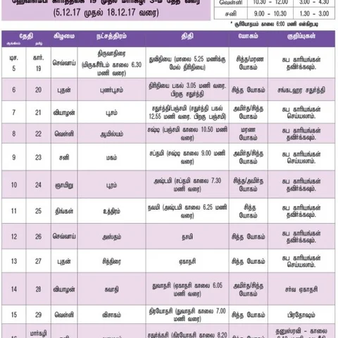 பஞ்சாங்கக் குறிப்புகள்