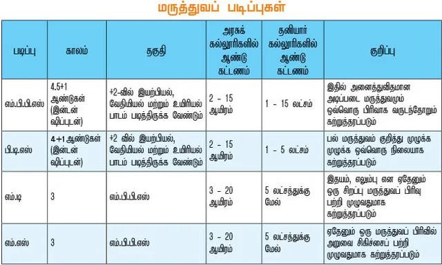 அ முதல் ஃ வரை - 10