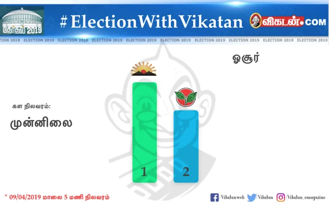உலகத் தமிழர்களின் சாய்ஸ் இது தான்!