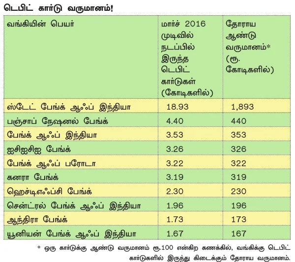 அனைத்துக்கும் கட்டணம்... அப்பாவி மக்களிடம் பணம் பறிக்கும் வங்கிகள்!