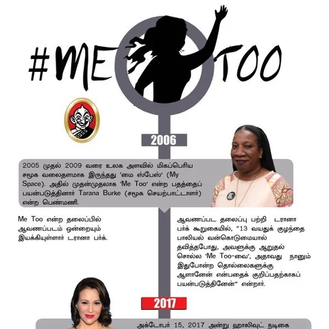 #MeToo-வின் முதல் ட்வீட் எப்போது வந்தது தெரியுமா? #VikatanInfographics